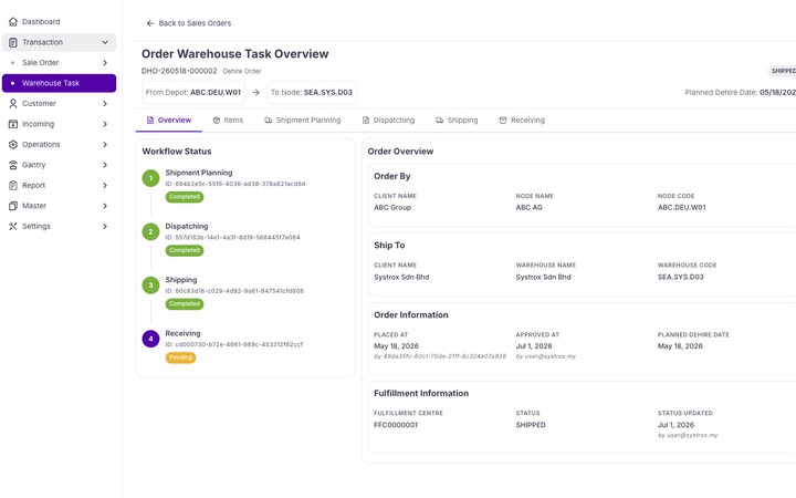 Warehouse task workflow: shipment planning, dispatching, shipping and receiving stages
